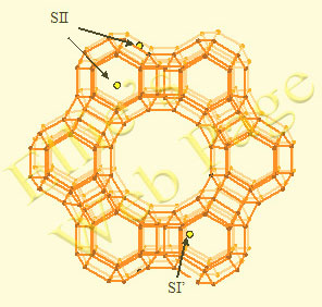 EMT - the hexagonal analog of cubic FAU with same secondary building units: sodalite cages and D6R.
